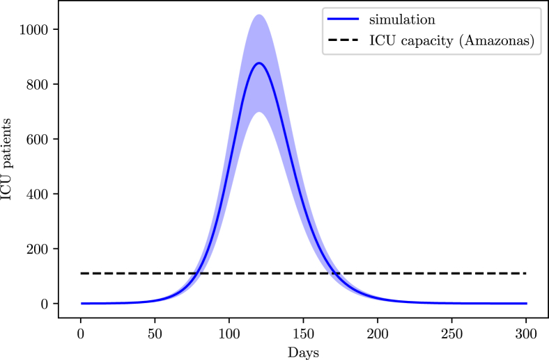 Fig. 19