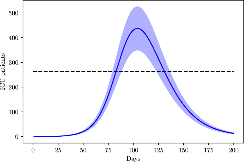 Fig. 10