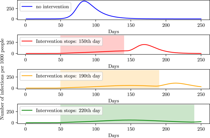 Fig. 20