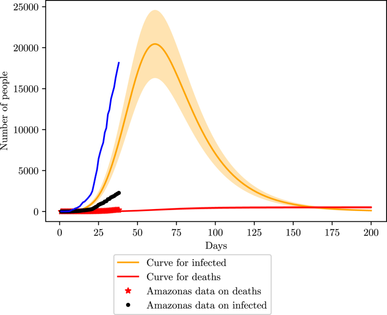 Fig. 18