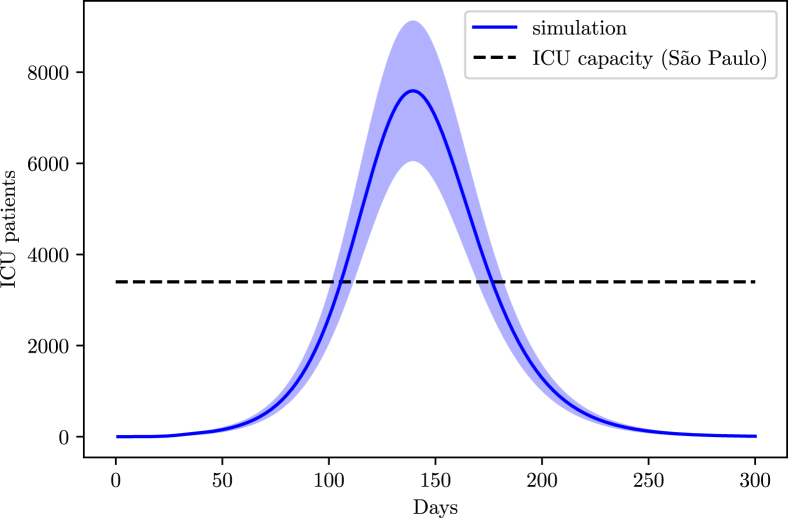 Fig. 17