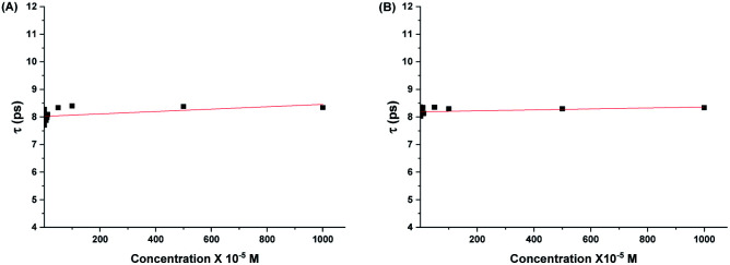 Fig. 8