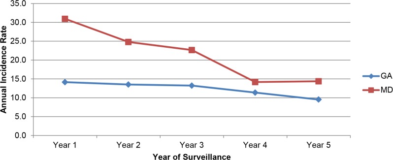 Fig 1