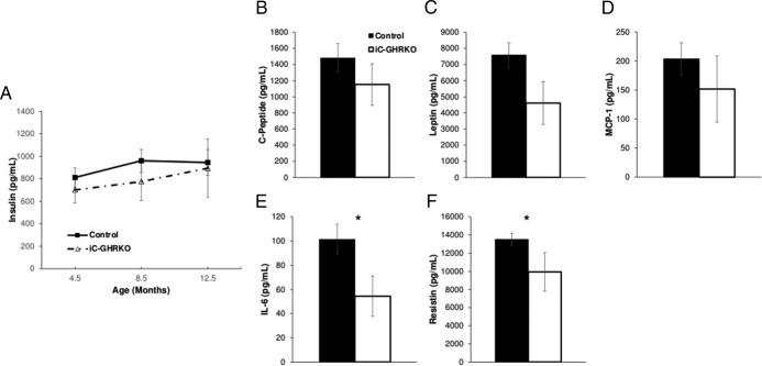 Figure 5.