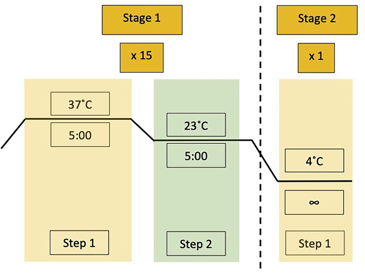 Figure 4