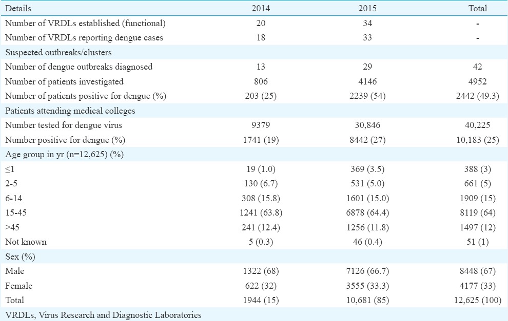 graphic file with name IJMR-144-938-g001.jpg