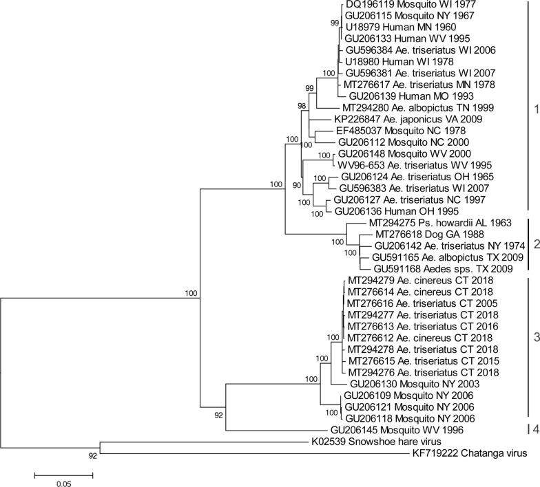 Fig. 2