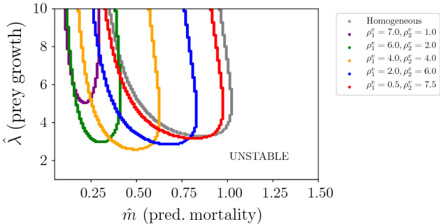 Fig. 10