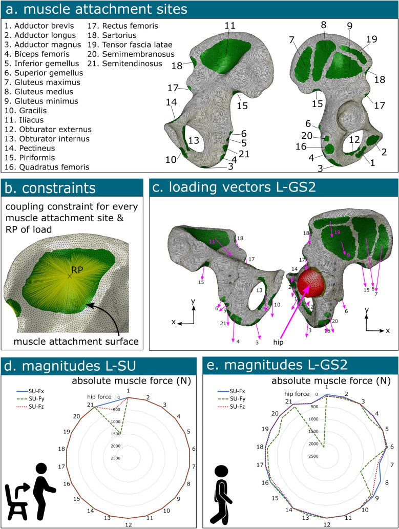 Fig. 3