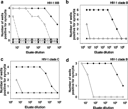 FIG. 5.