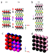 Figure 6:
