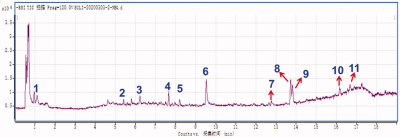 Figure 7.