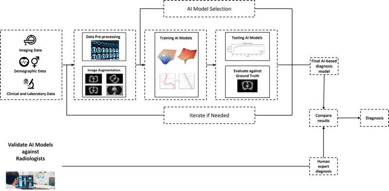 FIGURE 1