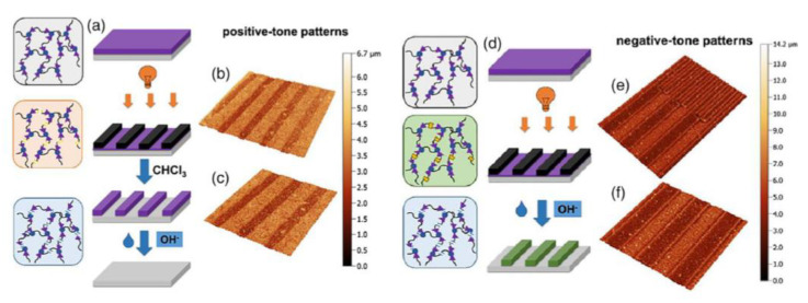 Figure 17