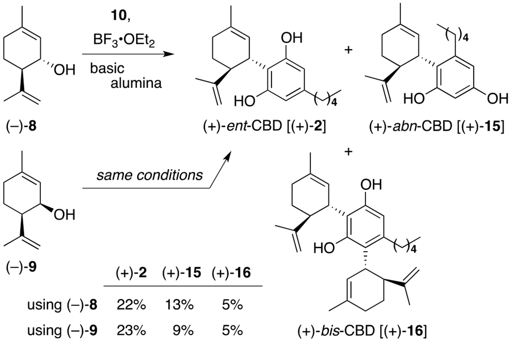 Scheme 3.