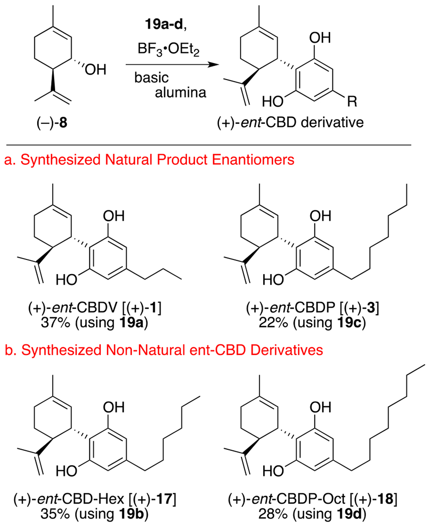 Scheme 4.