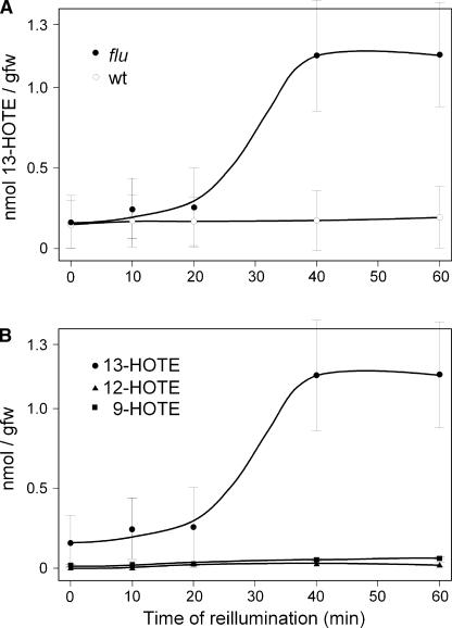 Figure 5.