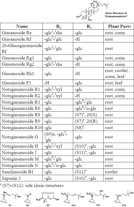 graphic file with name JTCM-2-6-g002.jpg