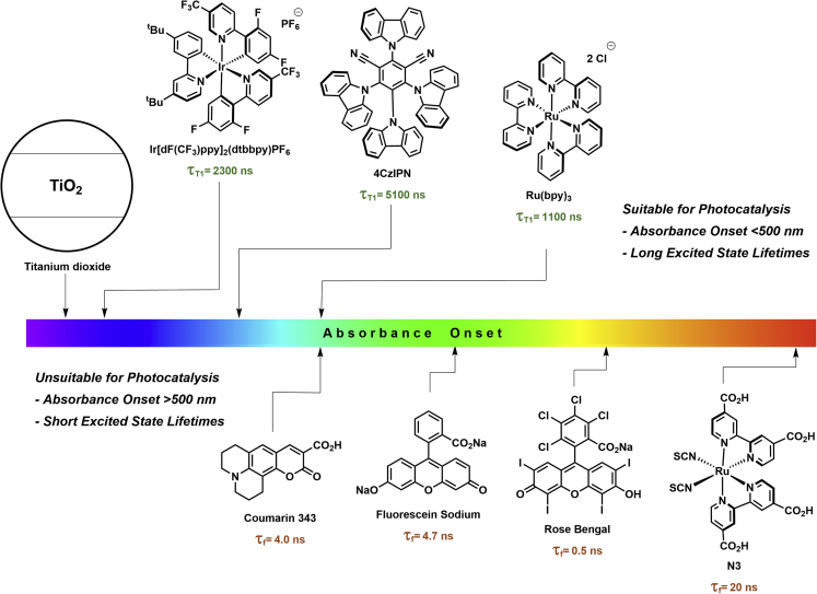 Figure 3