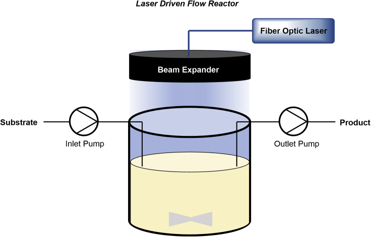 Figure 11