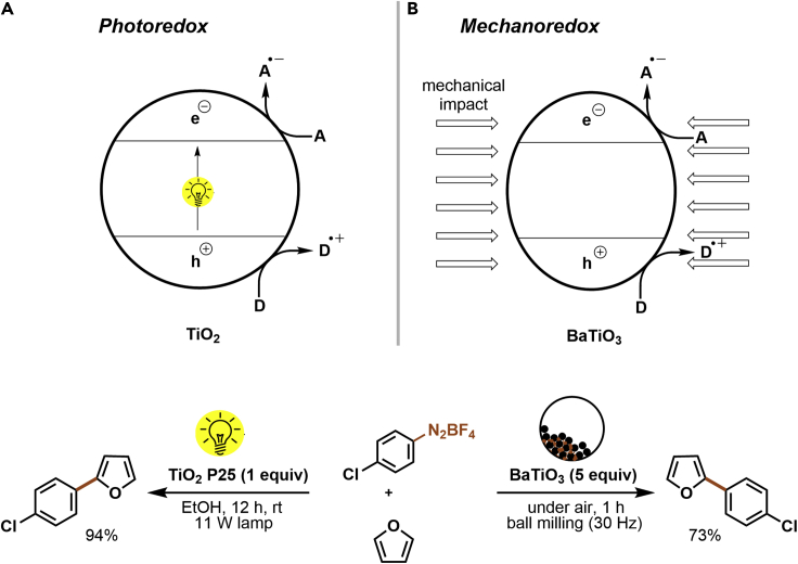 Figure 12