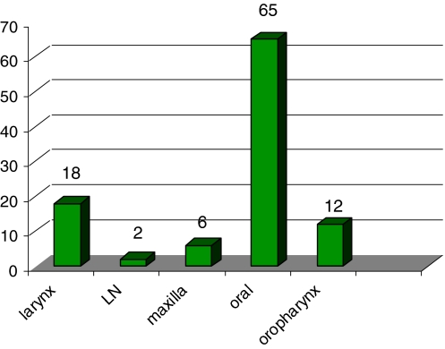 Fig. 4