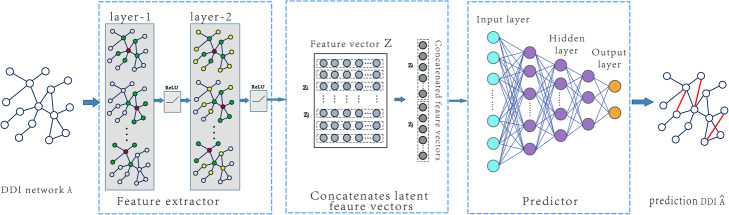 Fig. 2