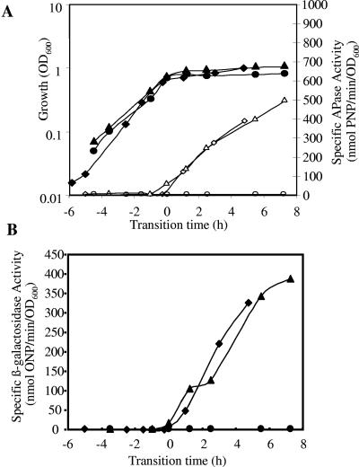 FIG. 6.