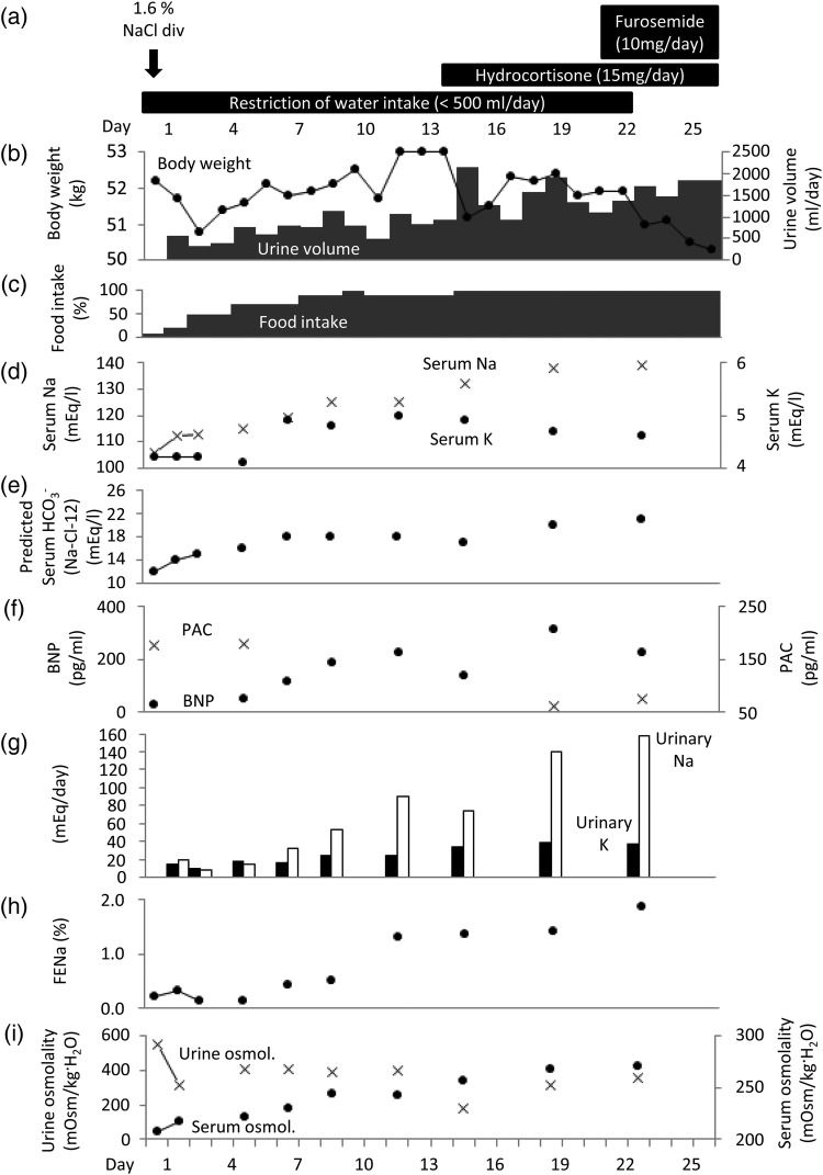 Figure 1: