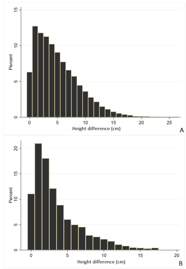 Figure 2—figure supplement 1.