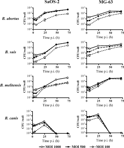 FIG. 1.