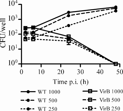 FIG. 3.