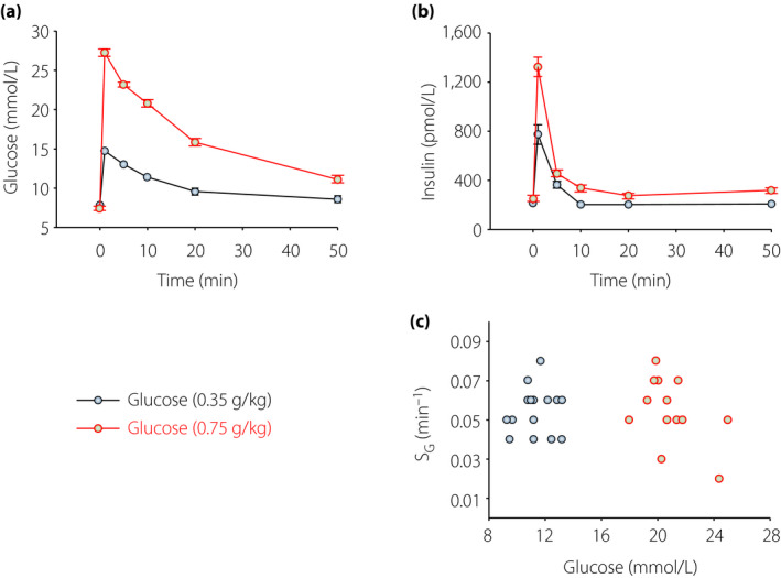 Figure 2(a,b)