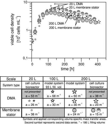 Fig. 6