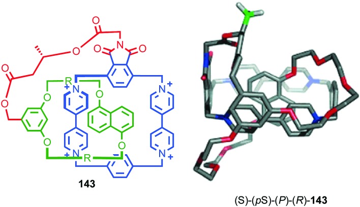 Fig. 71