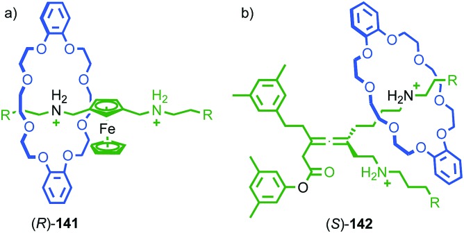 Fig. 70