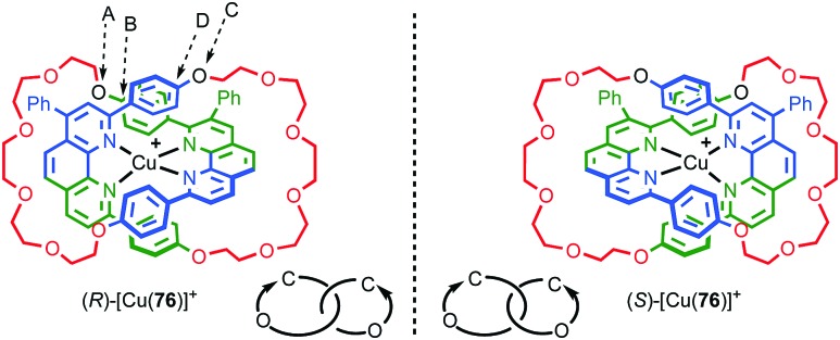 Fig. 35