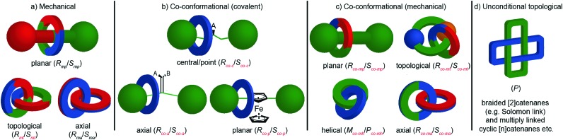 Fig. 76