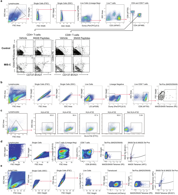 Extended Data Fig. 7