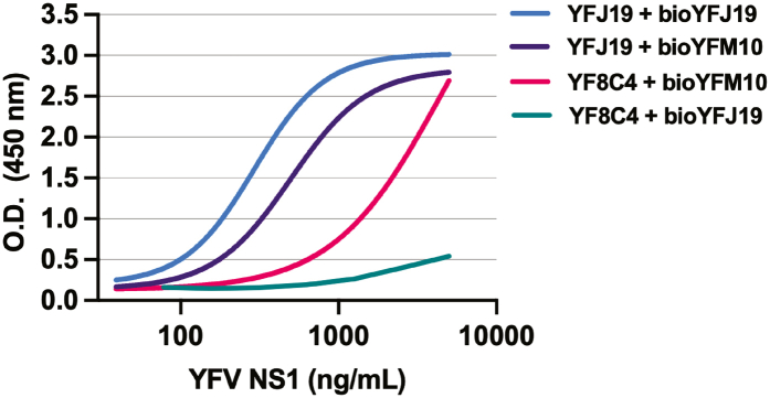 Supplementary Fig. S1