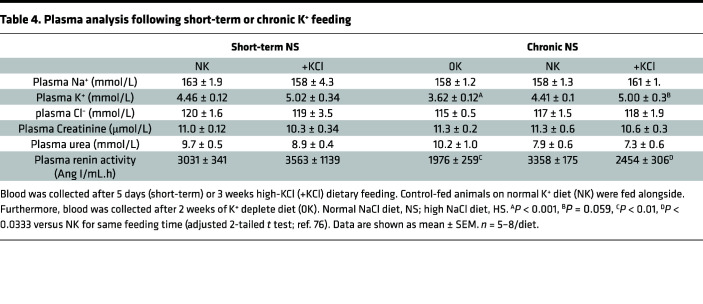 graphic file with name jciinsight-8-156437-g263.jpg