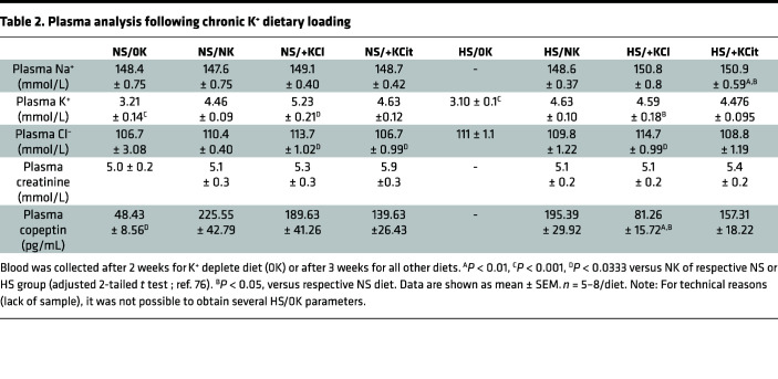 graphic file with name jciinsight-8-156437-g261.jpg