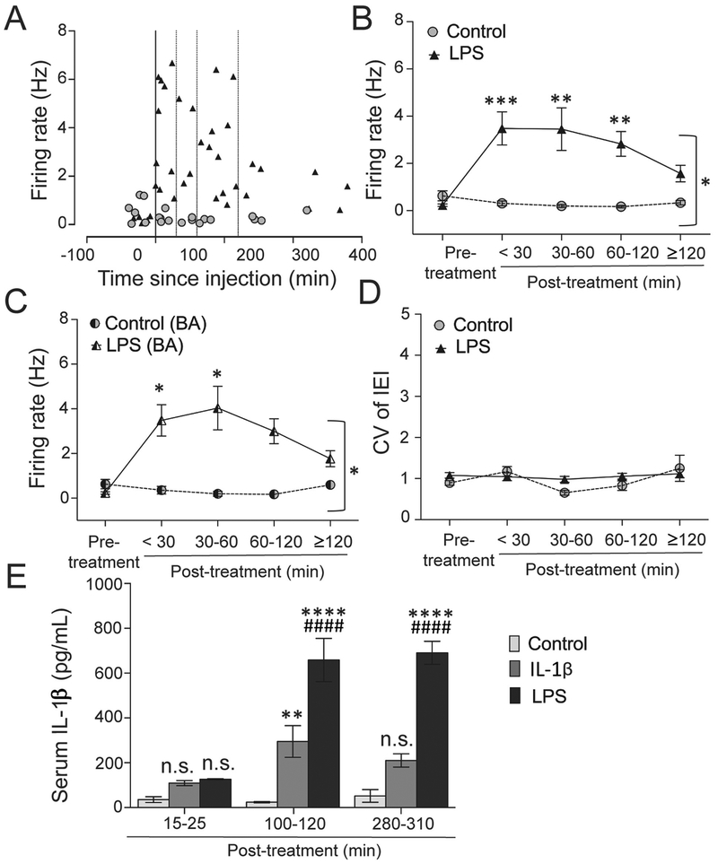 Figure 7: