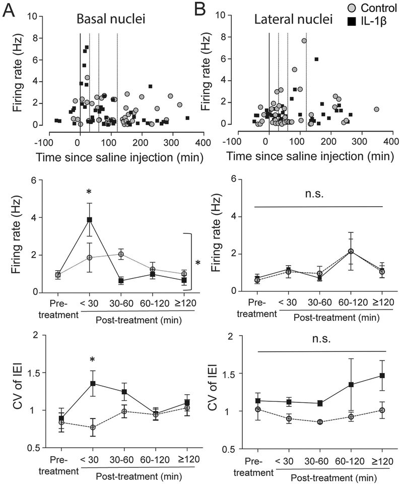 Figure 5: