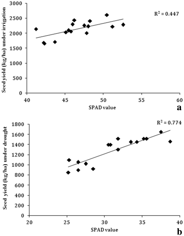 Fig. 9