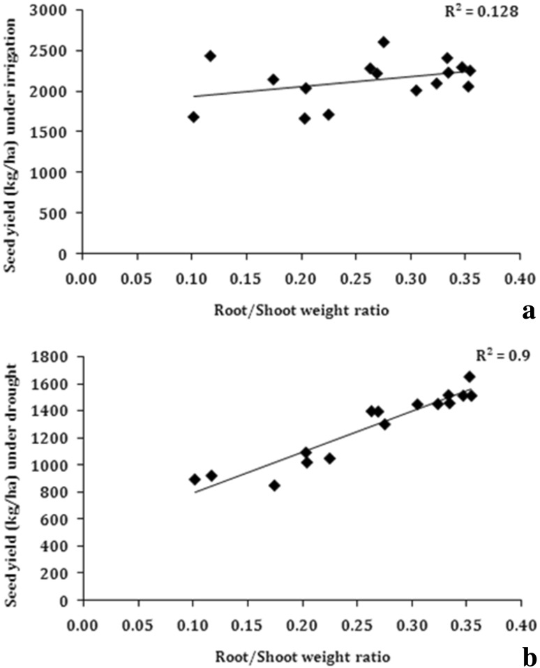 Fig. 7