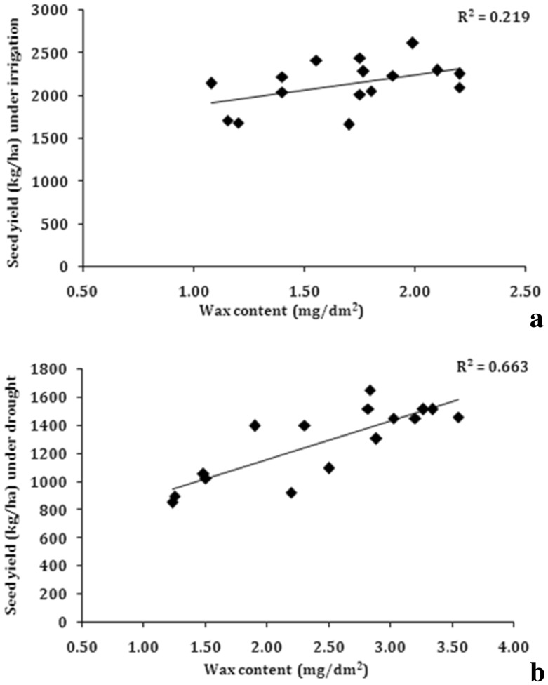 Fig. 13