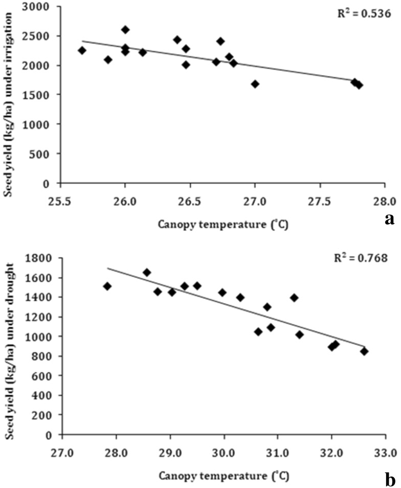 Fig. 8