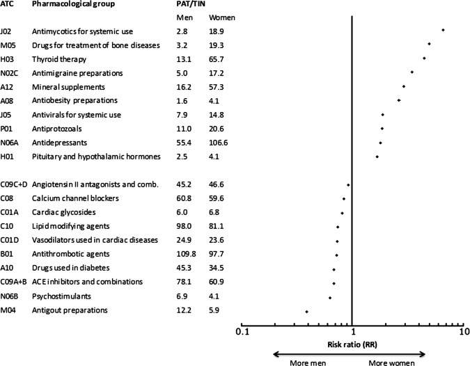 Figure 2