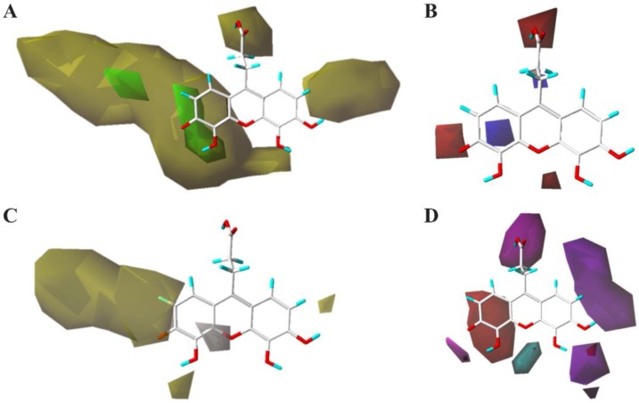 Figure 6